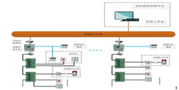 北京工廠廠區車間弱電項目系統工程之入侵報警系統解決方案-凱源恒潤北京監控安裝工程公司