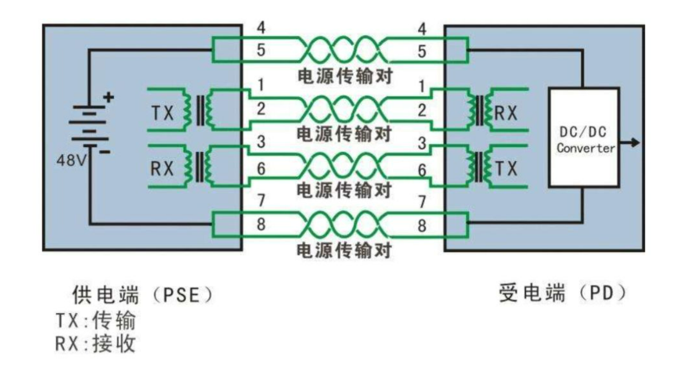 北京辦公區高清監控系統為什么不常用poe供電？凱源恒潤北京監控安裝工程公司帶你了