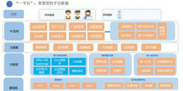 北京智慧辦公一體化系統解決方案-凱源恒潤北京監控安裝工程公司