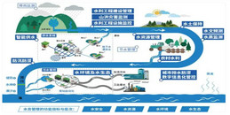 北京智慧水利解決方案-凱源恒潤北京監控安裝工程公司用專業技術誠懇態度惟愿惠澤蒼生！