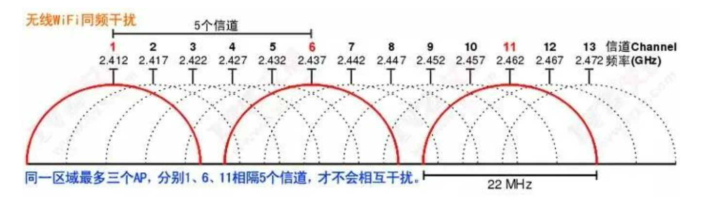 北京酒店賓館無線WiFi覆蓋系統(tǒng)工程有哪些常見問題？凱源恒潤北京監(jiān)控安裝工程公司