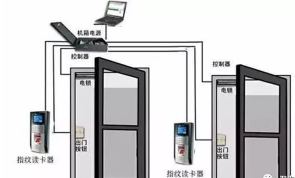 北京辦公樓辦公室門禁系統(tǒng)常見故障有哪些？凱源恒潤北京監(jiān)控安裝工程公司分享獨特的門