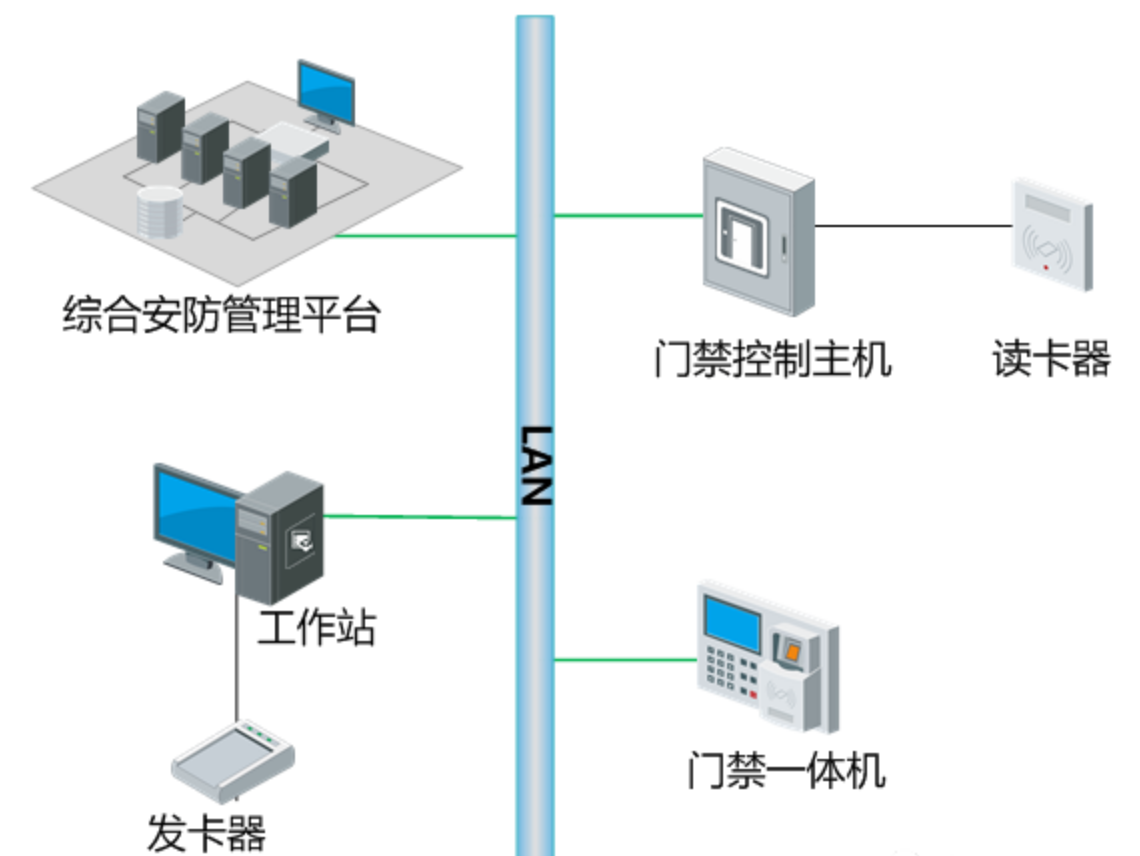 北京智慧小區門禁系統與消防、視頻、智能樓宇系統如何聯動？凱源恒潤北京監控安裝工程