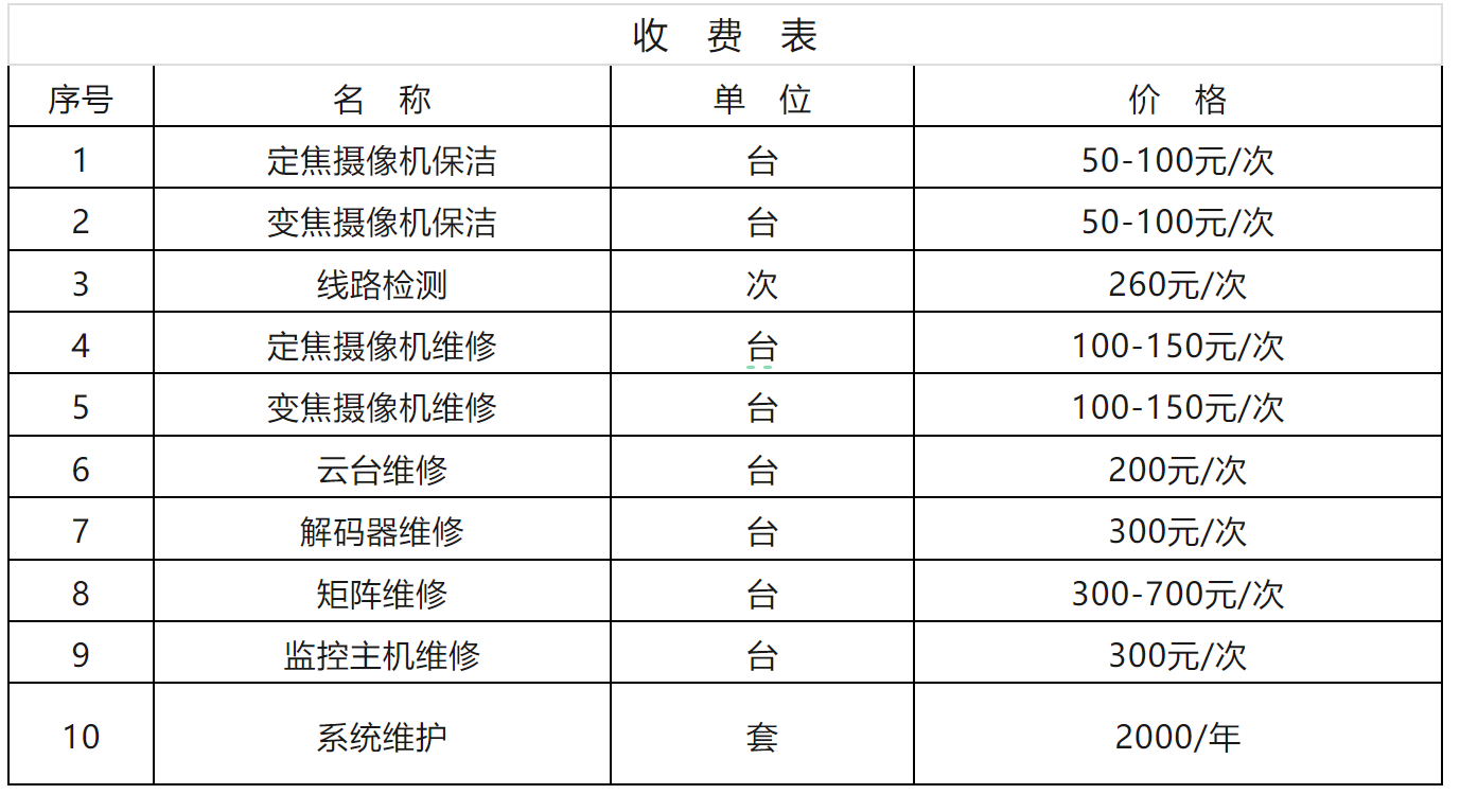 北京監(jiān)控系統(tǒng)工程項目維保有哪些收費方式？凱源恒潤北京監(jiān)控安裝工程公司常用三種收費