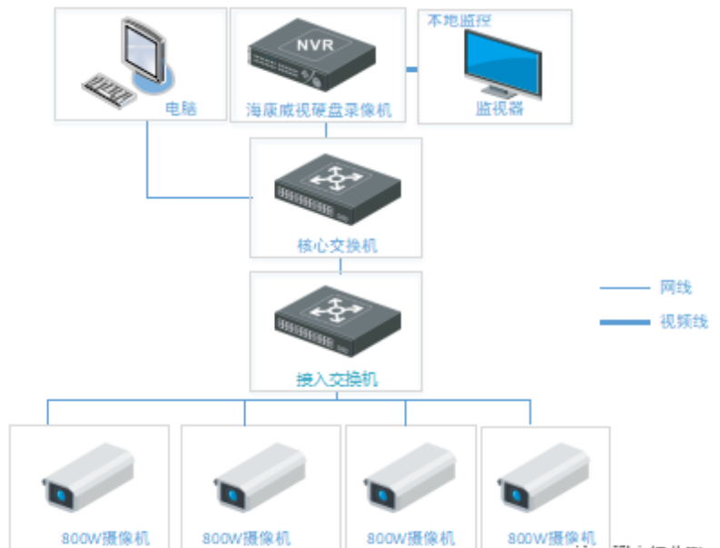 北京小區高空拋物監控系統找凱源恒潤北京監控安裝工程公司，用?？蹬c大華攝像機解決高