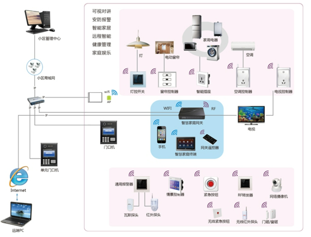 北京智能家居智能住宅控制系統哪家公司專業？凱源恒潤北京監控安裝工程公司一直走在行