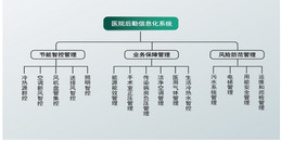 北京醫院衛生院后勤信息化系統解決方案-凱源恒潤北京監控安裝工程公司