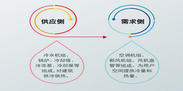 北京智能建筑樓控系統風機盤管聯網溫控節能解決方案-凱源恒潤北京監控安裝工程公司
