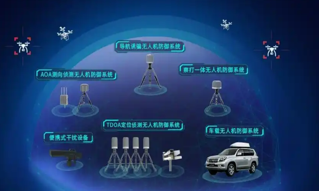 北京智慧軍營無人機反制系統找凱源恒潤北京監控安裝工程公司，用專業技術保障未來軍營