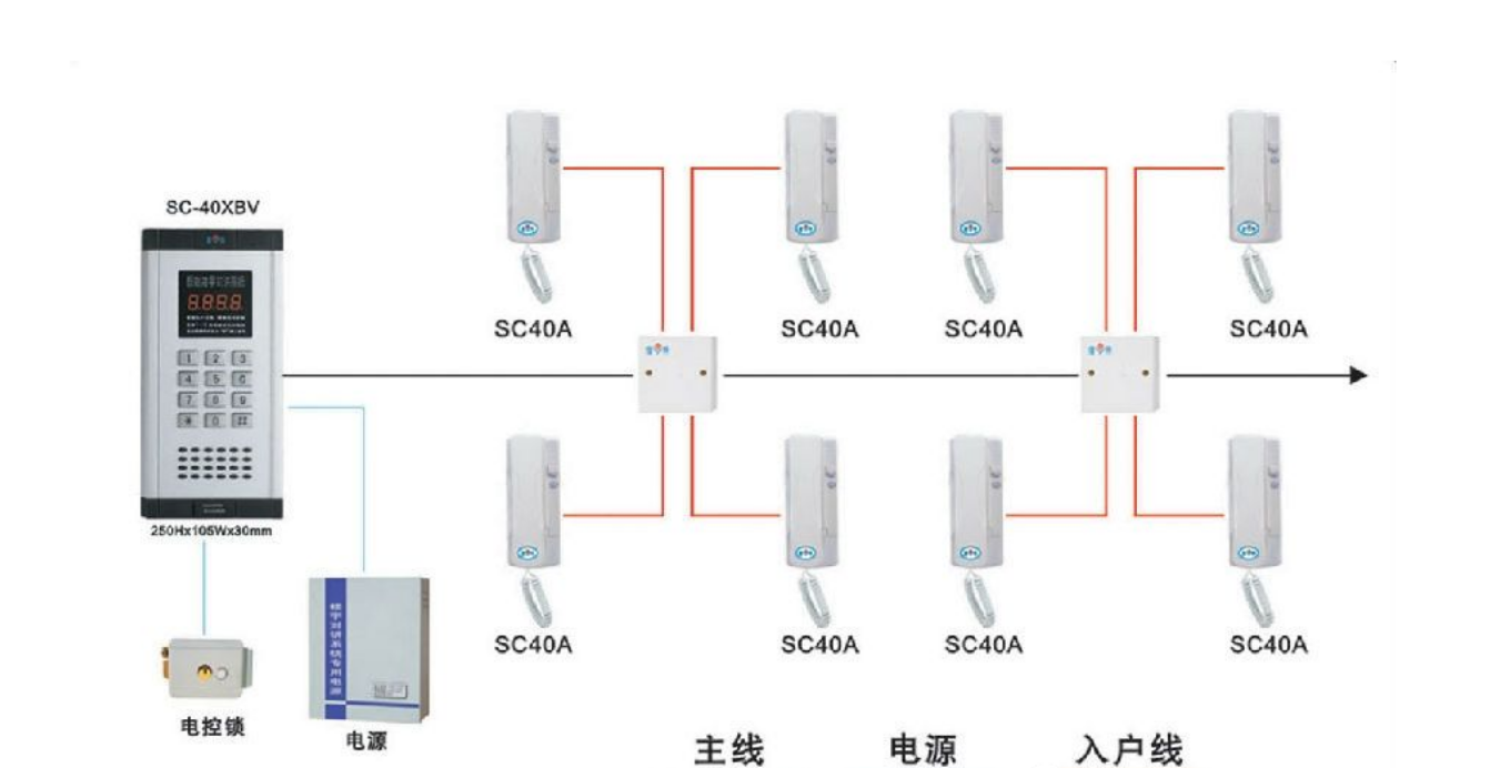 北京家庭報警系統安裝找凱源恒潤北京監控安裝工程公司，為您提供安防報警、消防方面、