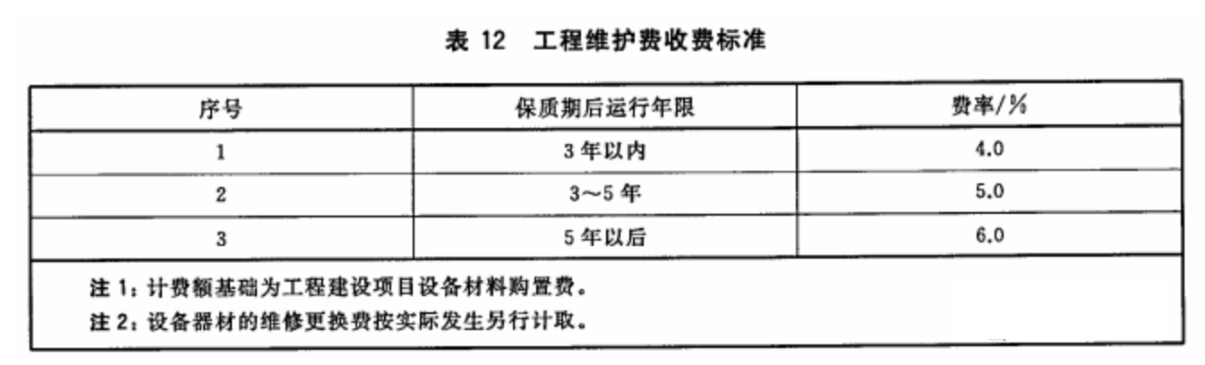 北京小區(qū)弱電系統(tǒng)維保怎么收費(fèi)？凱源恒潤(rùn)北京監(jiān)控安裝工程公司匯總?cè)蹼娤到y(tǒng)收費(fèi)標(biāo)準(zhǔn)！