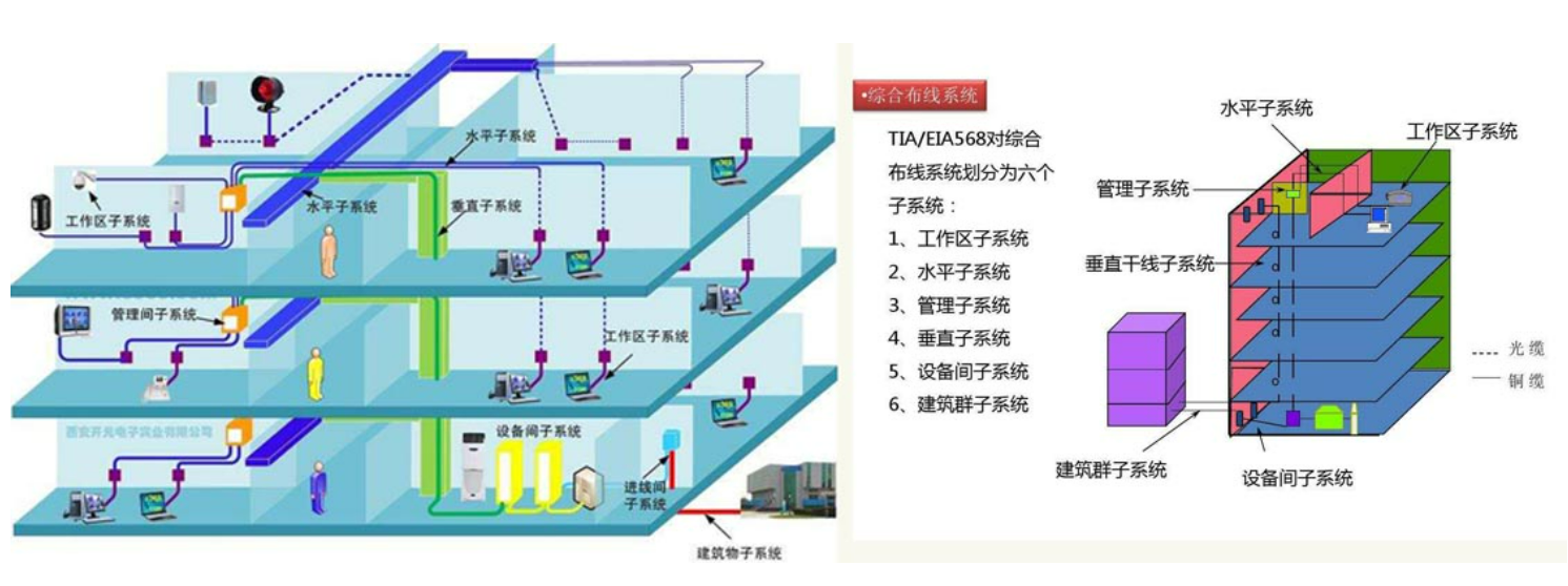 北京賓館酒店項(xiàng)目智能化系統(tǒng)設(shè)計(jì)說(shuō)明書-凱源恒潤(rùn)北京監(jiān)控安裝工程公司
