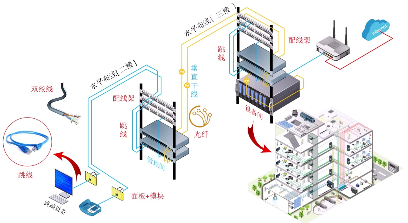 北京機(jī)房弱電系統(tǒng)的施工與安裝怎么做?凱源恒潤(rùn)北京監(jiān)控安裝工程公司教你如何認(rèn)知弱電
