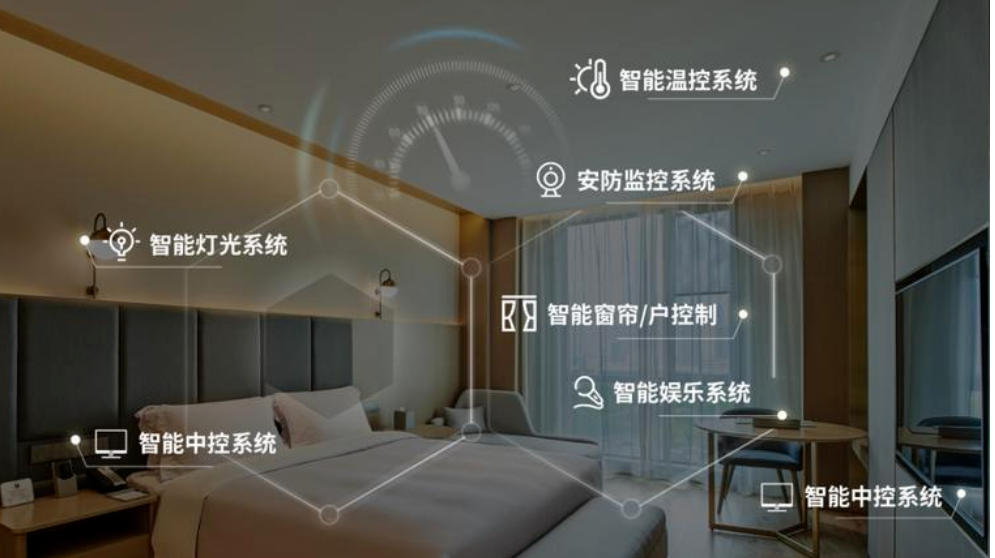北京智慧酒店智能化系統如何設計安裝？凱源恒潤北京監控安裝工程公司20年經驗有心得