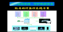 北京弱電機(jī)房動(dòng)環(huán)監(jiān)控系統(tǒng)解決方案-凱源恒潤北京監(jiān)控安裝工程公司
