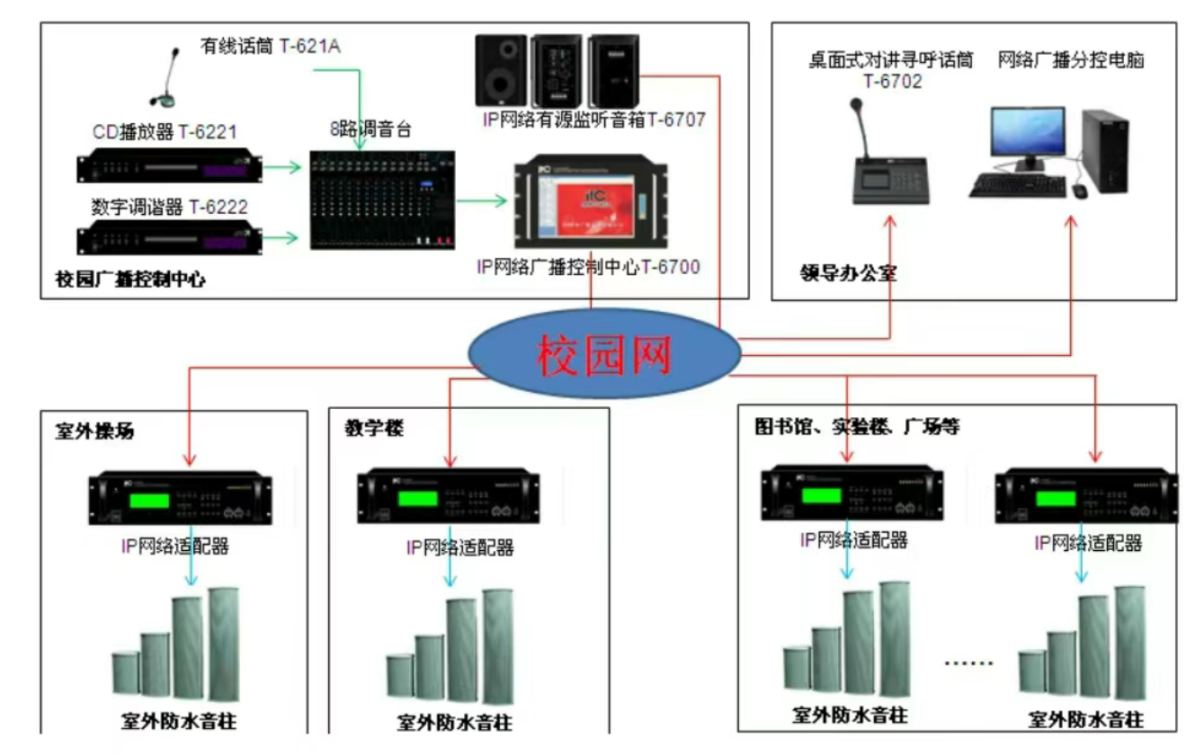 北京校園公共廣播系統(tǒng)出現噪音、嘯叫現象怎么辦？凱源恒潤北京監(jiān)控安裝工程公司用豐富