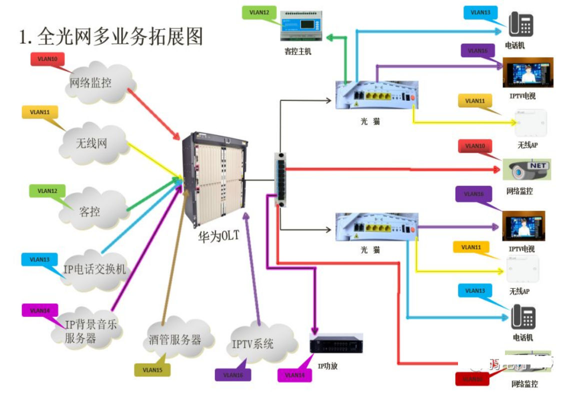 北京酒店賓館全光網系統(tǒng)安裝找凱源恒潤北京監(jiān)控安裝工程公司，20年經驗告訴你什么是酒店全光網系統(tǒng)！