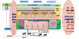 北京大數據安全規劃總體解決方案-凱源恒潤北京監控安裝工程公司