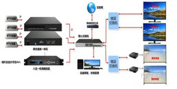 北京酒店學校醫院IPTV系統解決方案-凱源恒潤北京監控安裝工程公司