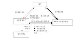 北京弱電系統工程售后服務解決方案-凱源恒潤北京監控安裝工程公司
