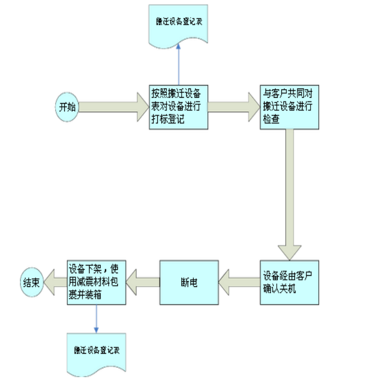 北京智能化弱電系統(tǒng)工程設備搬遷有哪些步驟？凱源恒潤北京監(jiān)控安裝工程公司分享機房弱電設備搬遷注意事項！