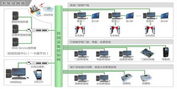 北京大中小學校園一卡通門禁系統解決方案-凱源恒潤北京監控安裝工程公司