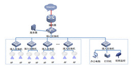 北京辦公樓弱電系統工程無線網絡AP覆蓋系統解決方案-凱源恒潤北京監控安裝工程公司