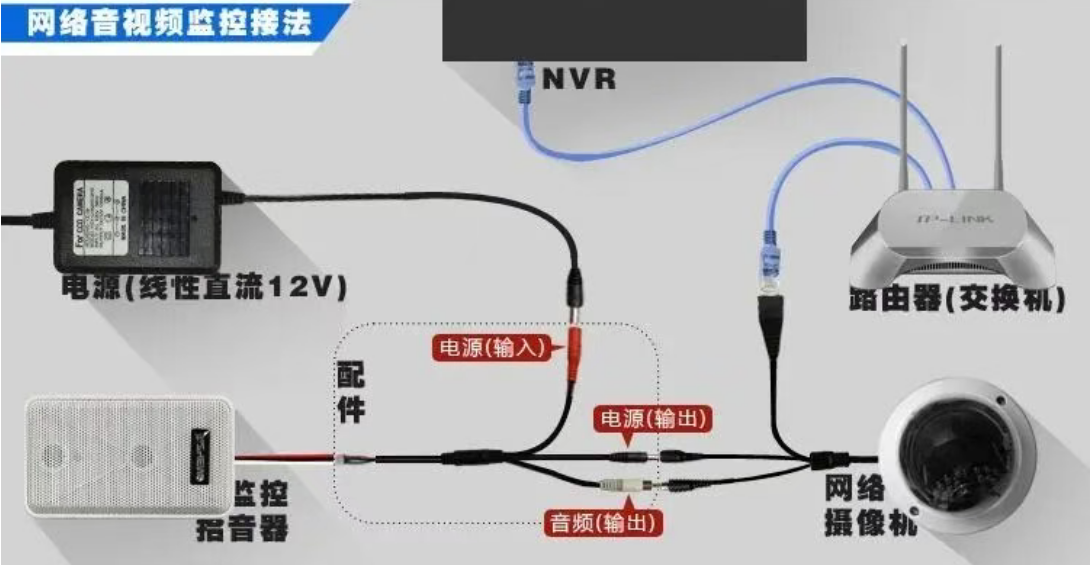 北京商場超市使用的網絡監控攝像頭與拾音器到底如何連接的？凱源恒潤北京監控安裝工程公司分享多年經驗！