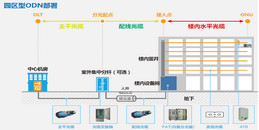 北京大中小學校園弱電系統工程PON全光網絡建設解決方案-凱源恒潤北京監控安裝工程公司