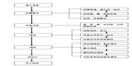 北京商業綜合體建筑設備管理BAS系統施工解決方案-凱源恒潤北京監控安裝工程公司