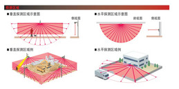 北京工業園區弱電系統工程周界防范系統解決方案-凱源恒潤北京監控安裝工程公司