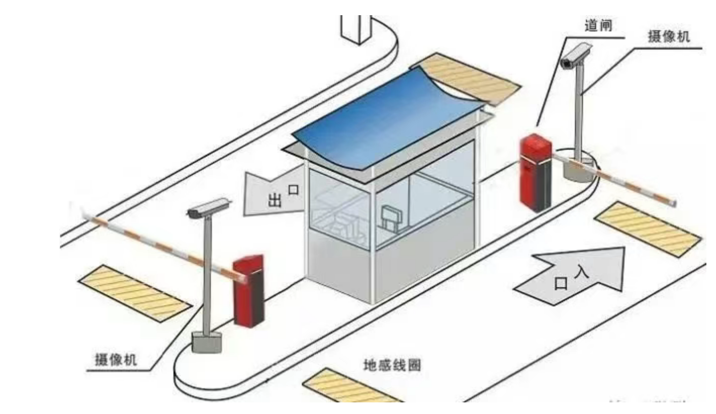 北京小區智能停車場系統有那些部分組成？凱源恒潤北京監控安裝工程公司分享停車場系統安裝施工步驟！