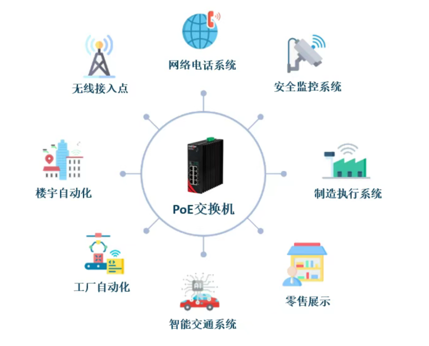 北京高清監控系統中為什么常用poe攝像機？凱源恒潤北京監控安裝工程公司分享PoE原理及應用！